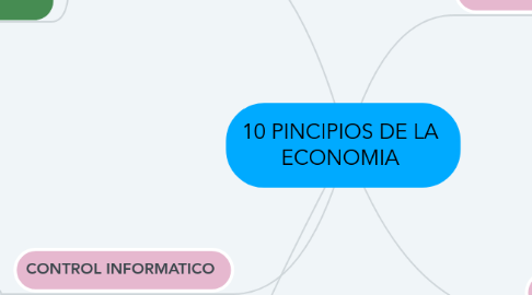 Mind Map: 10 PINCIPIOS DE LA ECONOMIA