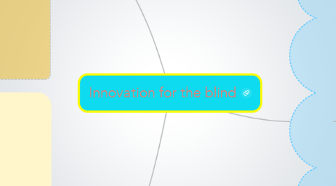 Mind Map: Innovation for the blind