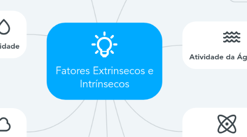 Fatores Extrinsecos E Intr Nsecos Mindmeister Mapa Mental