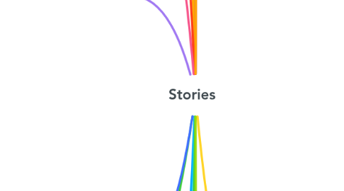 Mind Map: Stories