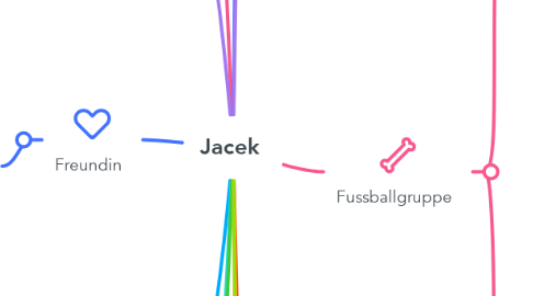 Mind Map: Jacek