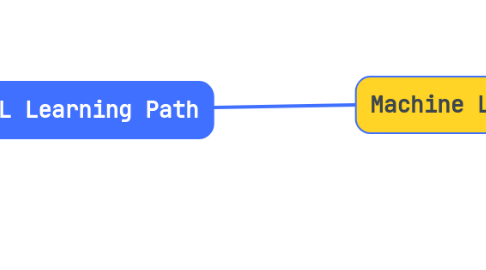 Mind Map: AI/ML Learning Path