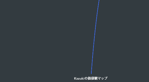 Mind Map: Kazukiの価値観マップ