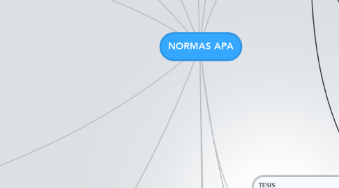 NORMAS APA | MindMeister Mind Map