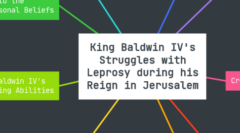 Mind Map: King Baldwin IV's Struggles with Leprosy during his Reign in Jerusalem