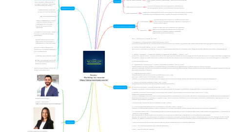 Mind Map: Evento -  Workshop (re) conectar https://www.reenergisa.com.br/