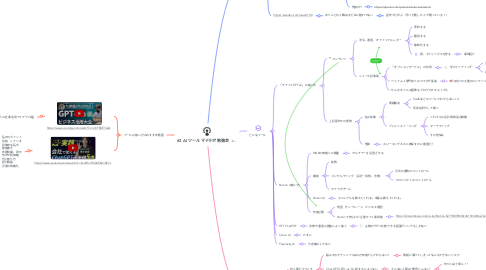 Mind Map: #2 AI ツール マナラボ 勉強会