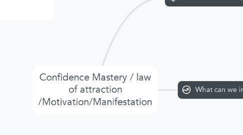 Mind Map: Confidence Mastery / law of attraction /Motivation/Manifestation