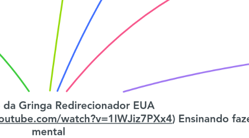 Mind Map: Importando da Gringa Redirecionador EUA                                      (https://www.youtube.com/watch?v=1IWJiz7PXx4) Ensinando fazer mapa mental