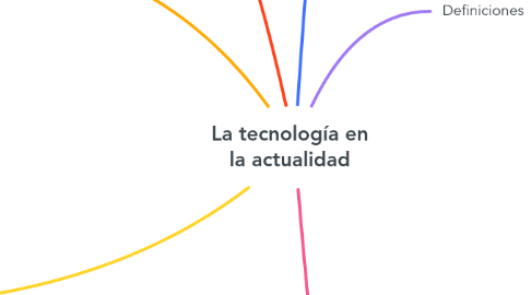 Mind Map: La tecnología en la actualidad