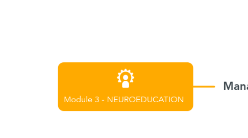 Mind Map: Manabi Formation