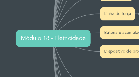 Mind Map: Módulo 18 - Eletricidade