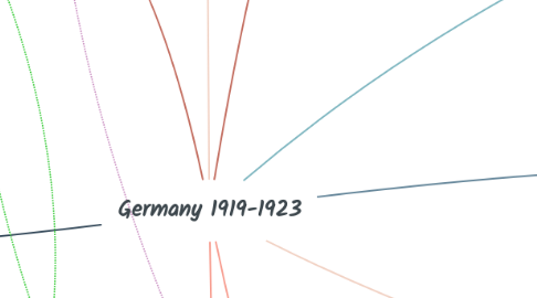 Mind Map: Germany 1919-1923