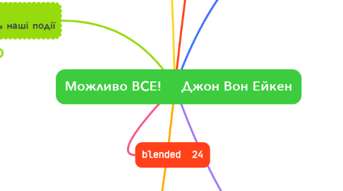 Mind Map: Можливо ВСЕ!     Джон Вон Ейкен