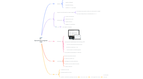 Mind Map: Apresentação programa VOE