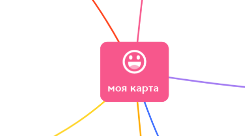 Mind Map: моя карта