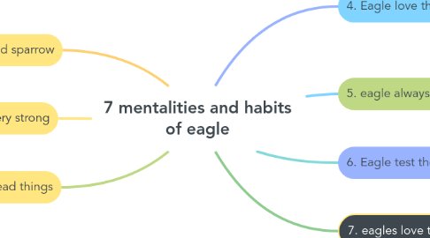 Mind Map: 7 mentalities and habits of eagle