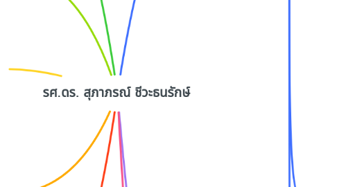 Mind Map: รศ.ดร. สุภาภรณ์ ชีวะธนรักษ์