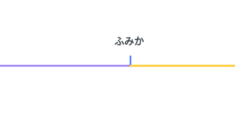 Mind Map: ふみか