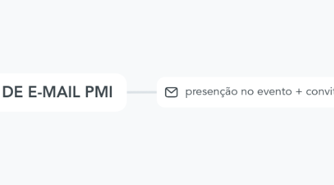 Mind Map: FLUXO DE E-MAIL PMI