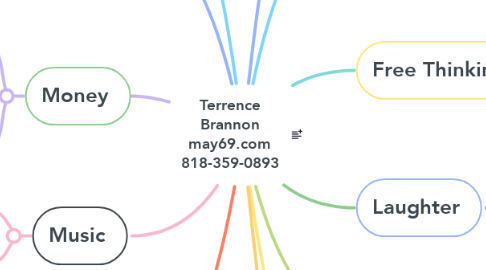 Mind Map: Terrence Brannon may69.com 818-359-0893