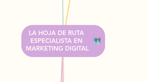 Mind Map: LA HOJA DE RUTA  ESPECIALISTA EN  MARKETING DIGITAL