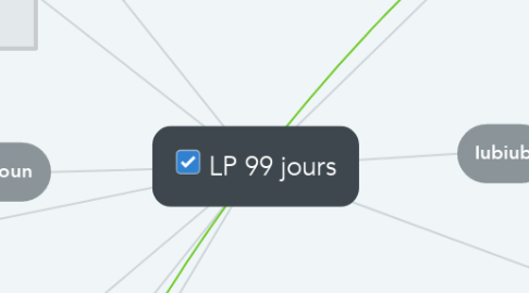 Mind Map: LP 99 jours