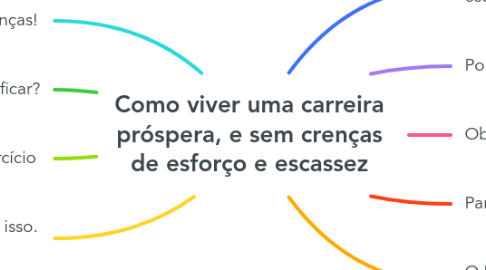 Mind Map: Como viver uma carreira próspera, e sem crenças de esforço e escassez