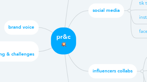 Mind Map: pr&c 💥