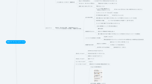 Mind Map: 市場リサーチ フレームワーク (2)