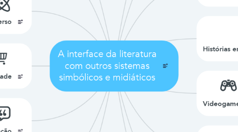 Mind Map: A interface da literatura com outros sistemas simbólicos e midiáticos