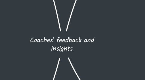 Mind Map: Coaches' feedback and insights