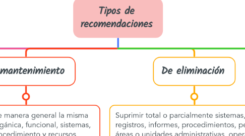 Mind Map: Tipos de recomendaciones