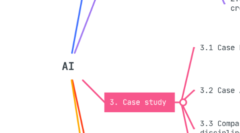 Mind Map: AI