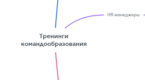 Mind Map: Тренинги командообразования