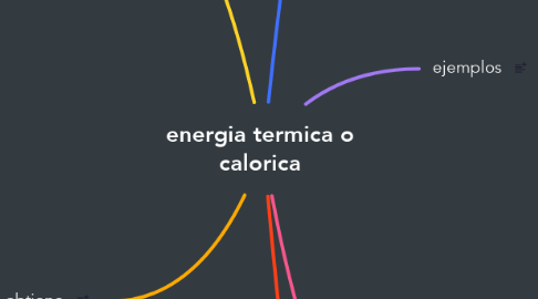 Mind Map: energia termica o calorica