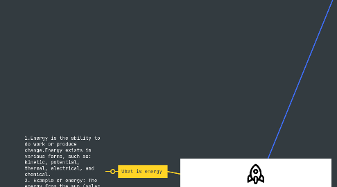 Mind Map: Grade: 7. Subject:Natural Sciences. Topic: Renewable and non-renewable sources of energy