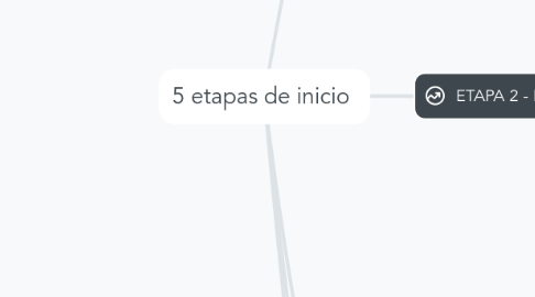 Mind Map: 5 etapas de inicio