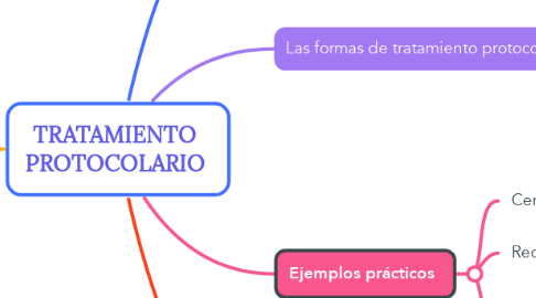 Mind Map: TRATAMIENTO PROTOCOLARIO