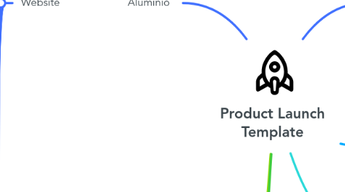 Mind Map: Product Launch Template