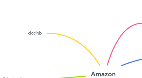 Mind Map: Amazon