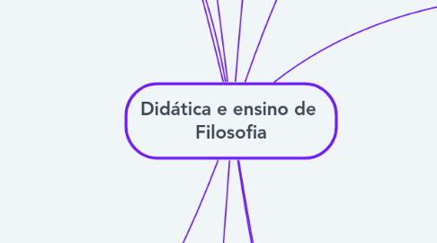 Mind Map: Didática e ensino de  Filosofia