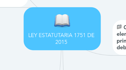 Mind Map: LEY ESTATUTARIA 1751 DE 2015