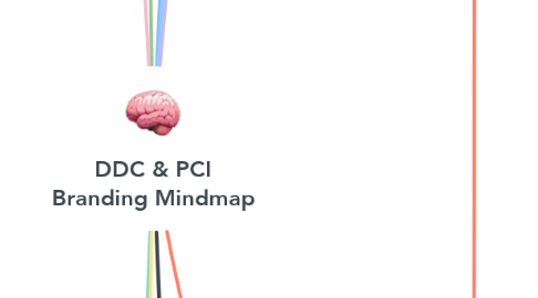 Mind Map: DDC & PCI Branding Mindmap