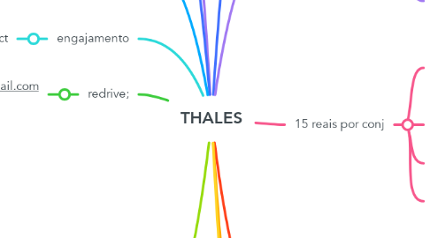 Mind Map: THALES