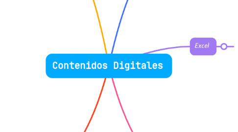 Mind Map: Contenidos Digitales