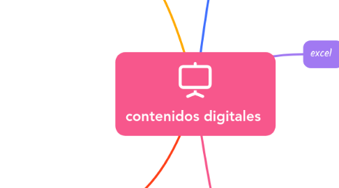 Mind Map: contenidos digitales