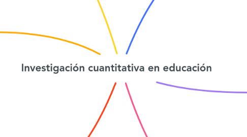 Mind Map: Investigación cuantitativa en educación