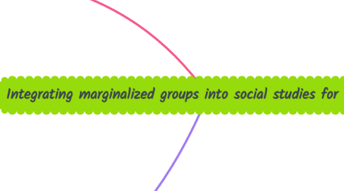 Mind Map: Integrating marginalized groups into social studies for 6th Grade