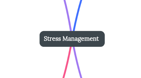 Mind Map: Stress Management